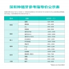 在深圳种植一颗牙大概多少钱？一张价格表告诉你深圳种牙费用
