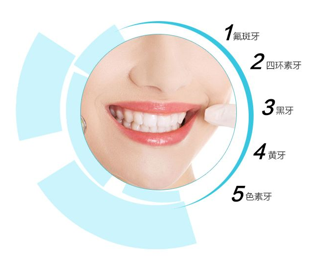 深圳维港口腔连锁