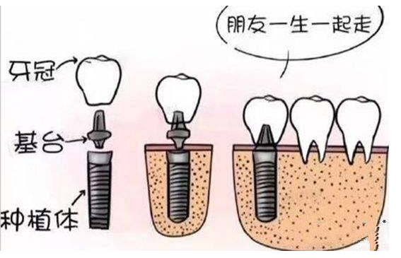 深圳维港口腔连锁