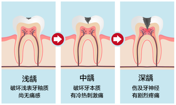 深圳维港口腔连锁