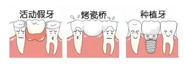 深圳维港口腔连锁