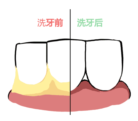 深圳维港口腔连锁